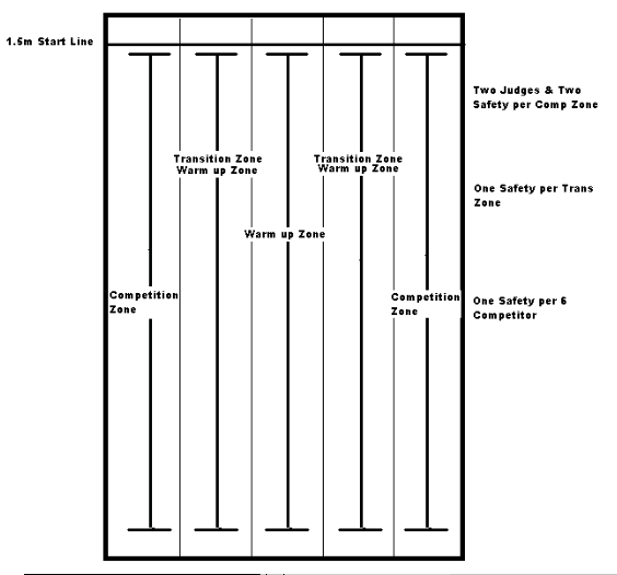 Dynamic Competition Layout