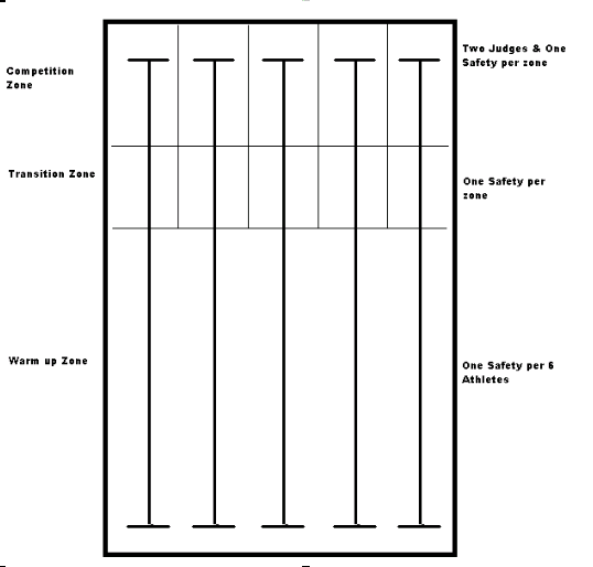 Static Competition Layout